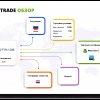 Evotrade: стоит доверять или нет?